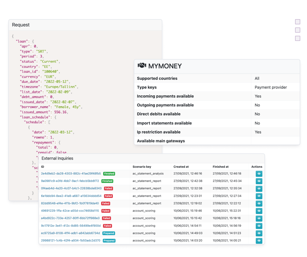 Integrations