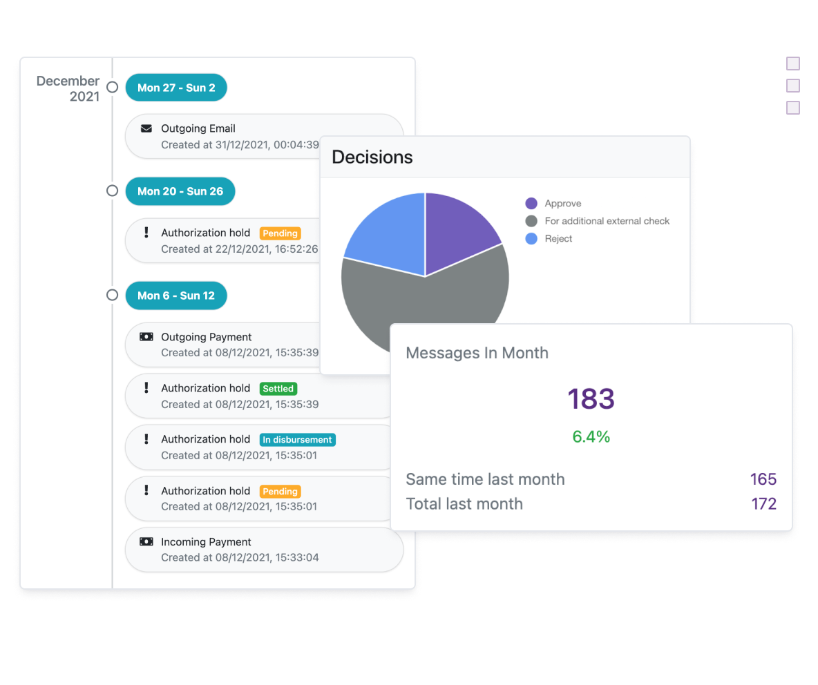 Timeline and statistics UI