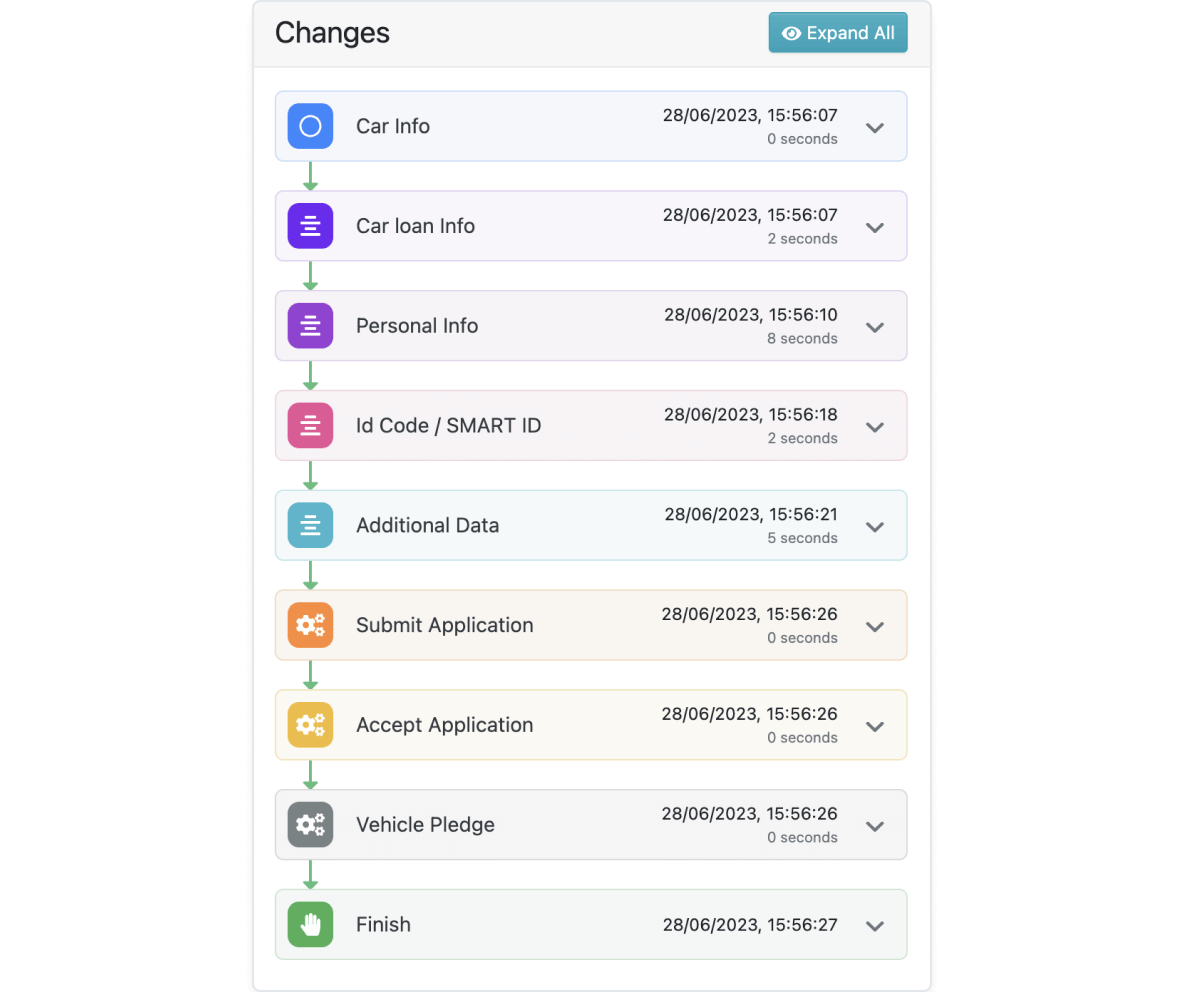 Lease product setup