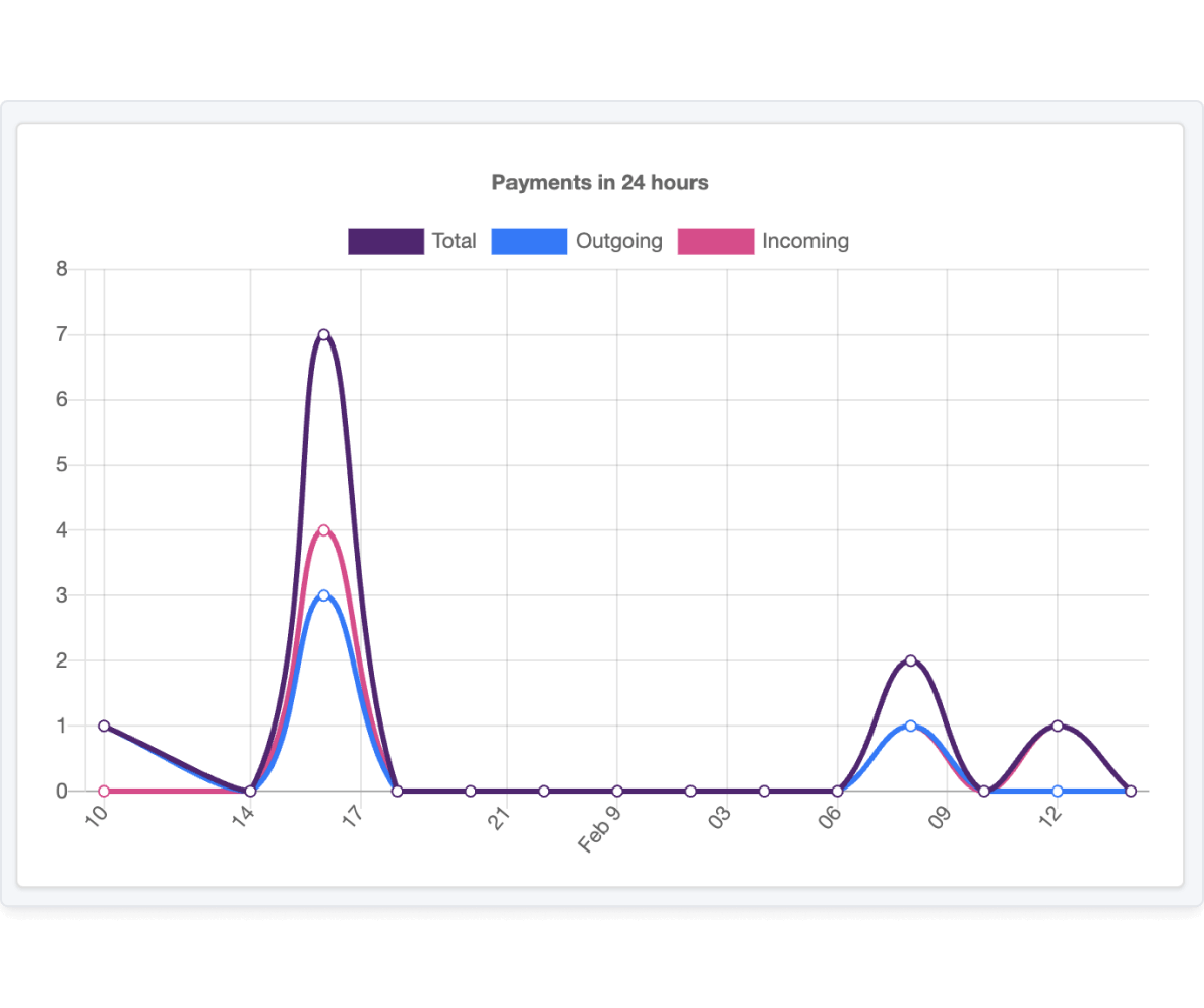 Analytics and monitoring