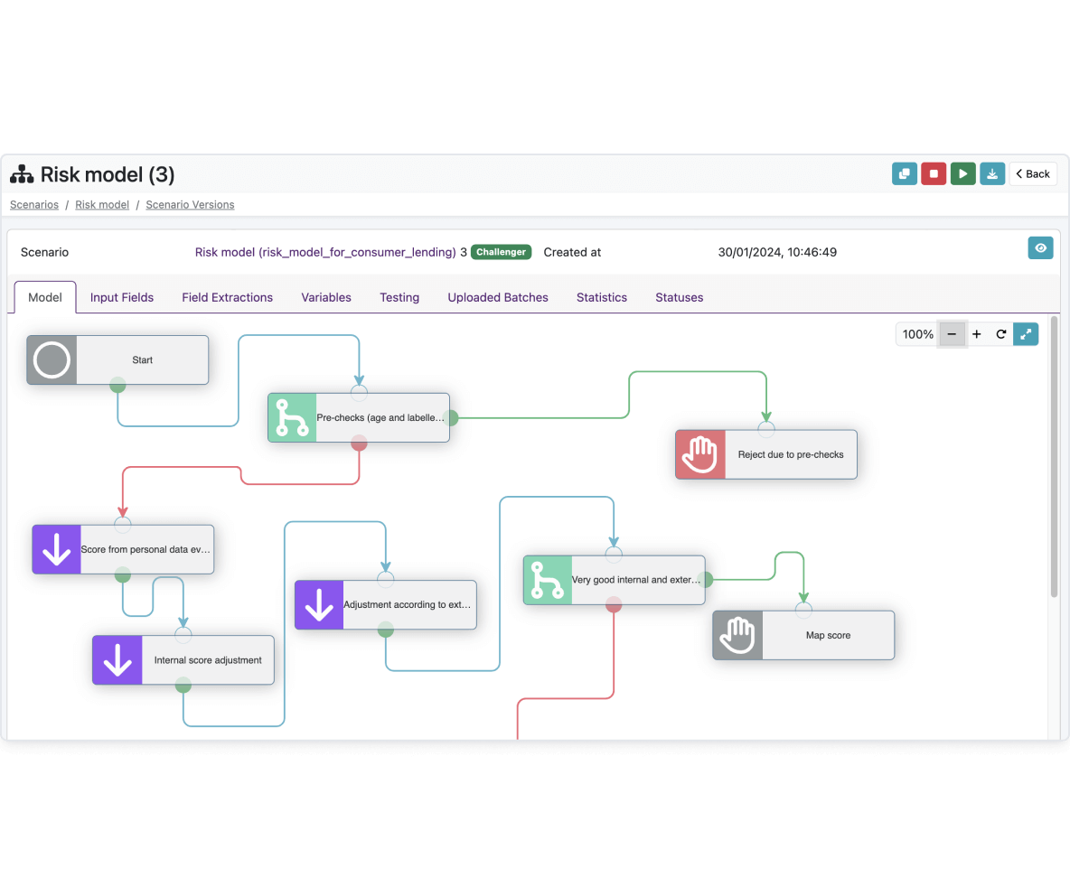 Risk evaluation and mitigation