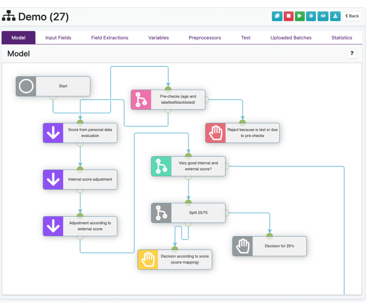 Client journey