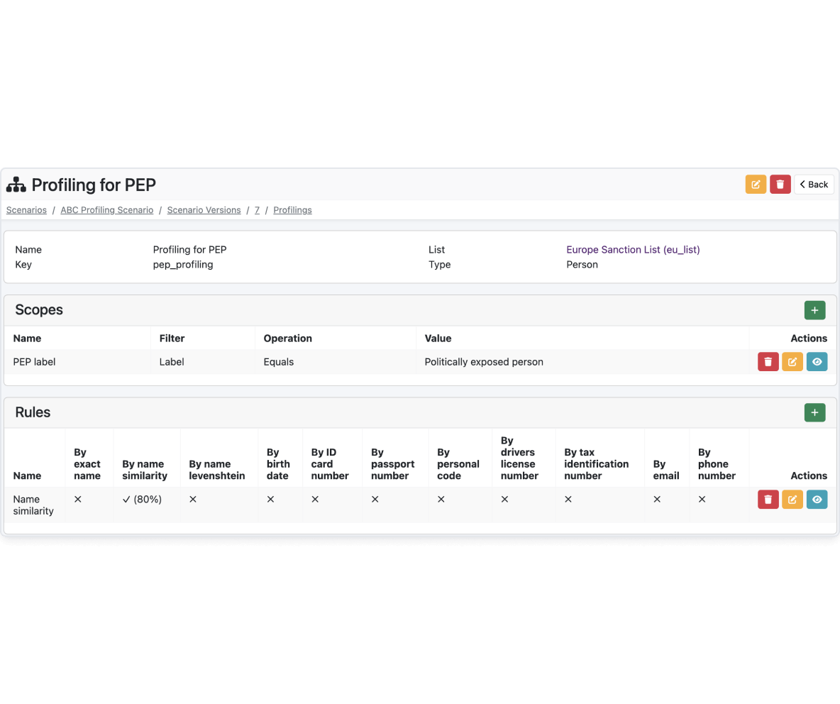 Profiling lists