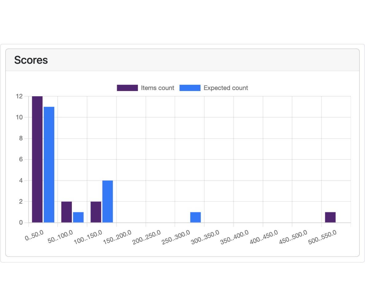 Statistics and distribution