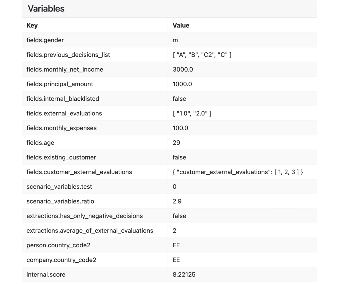 Visual analysis and testing