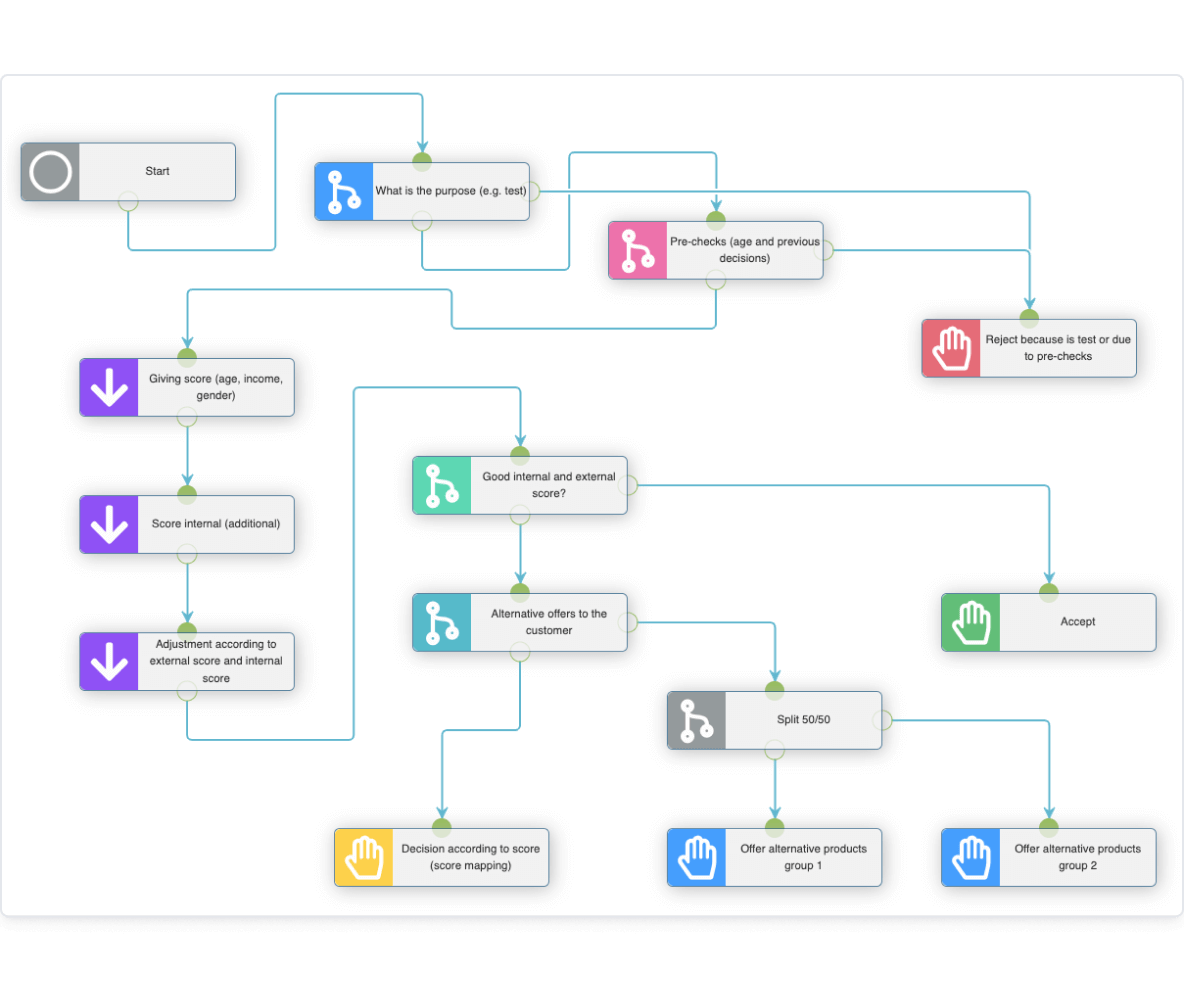 Seamless application and approval process